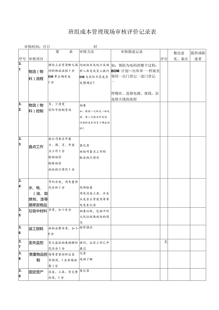 班组成本管理现场审核评价记录表.docx_第1页