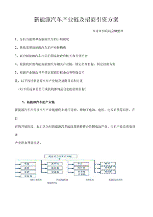 新能源汽车产业链及招商引资方案.docx