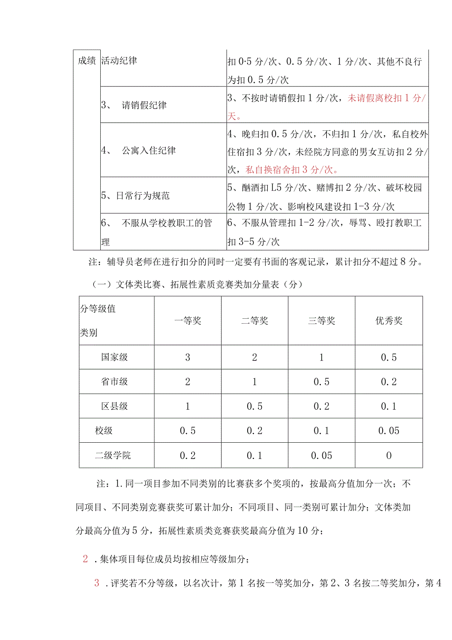 学院学生综合素质测评评分细则.docx_第3页