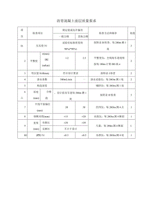 沥青混凝土面层质量要求.docx