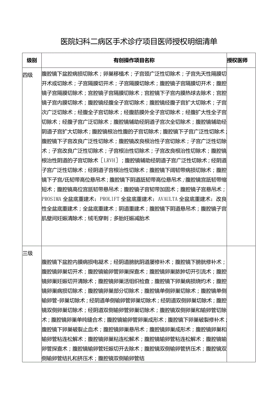 医院妇科二病区手术诊疗项目医师授权明细清单.docx_第1页