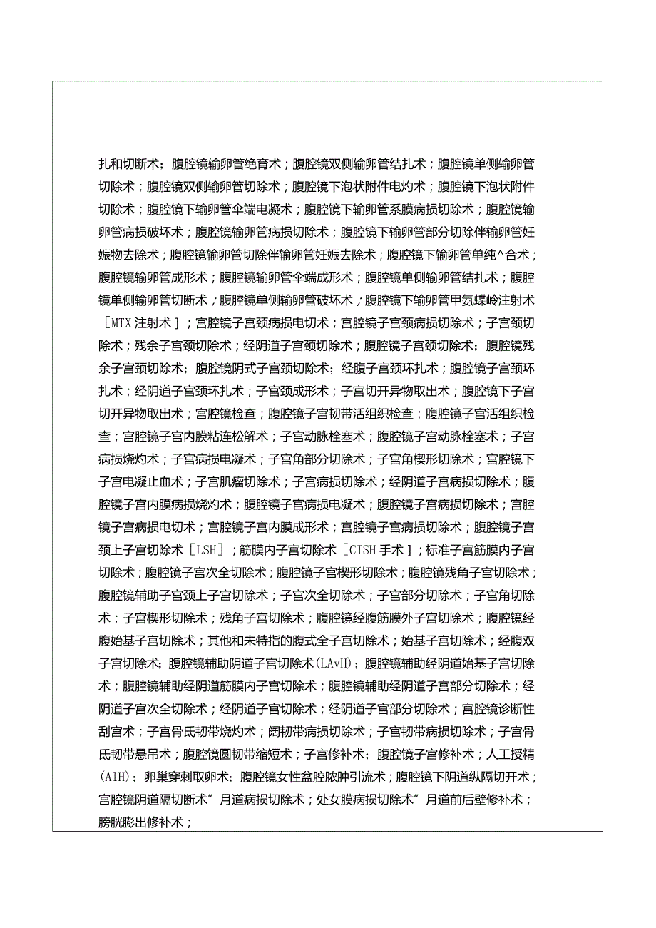 医院妇科二病区手术诊疗项目医师授权明细清单.docx_第2页