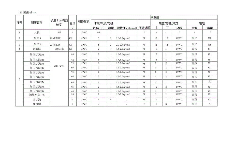 干膜显影线 — 基本规格.docx_第3页