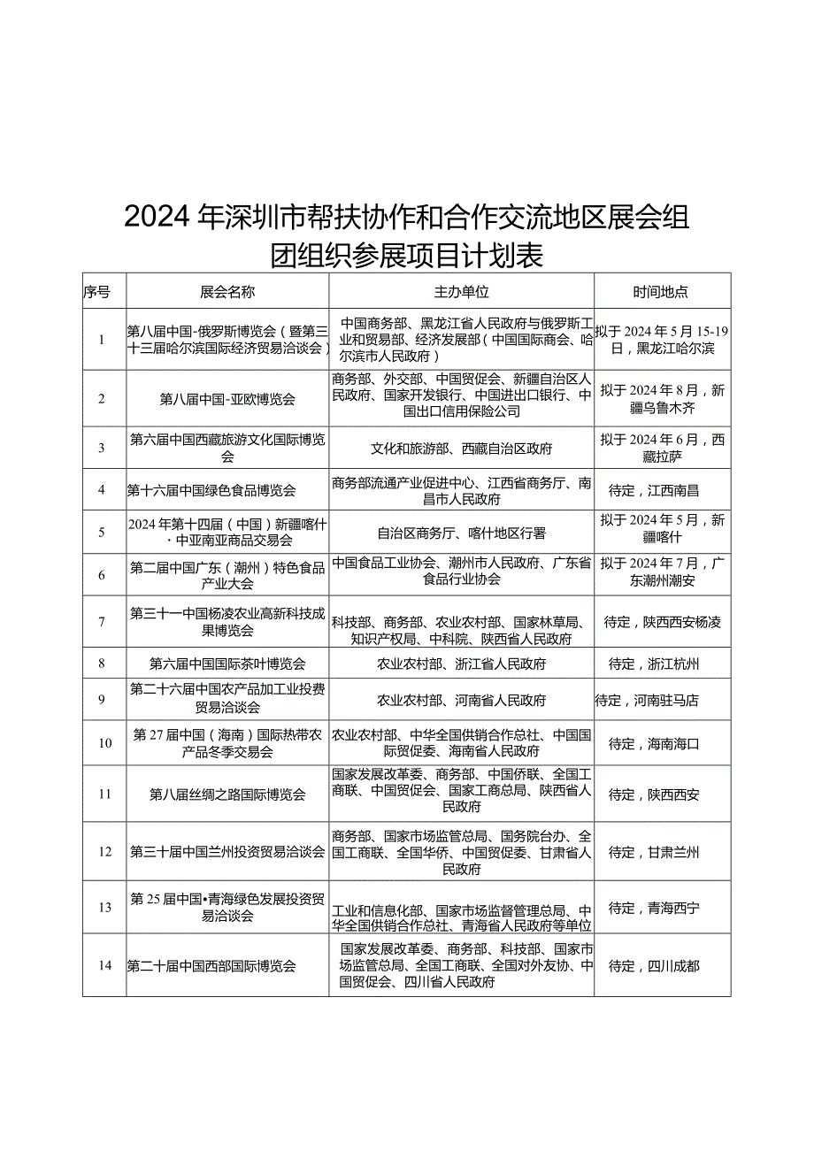 2024年深圳市帮扶协作和合作交流地区展会组团组织参展项目计划表.docx_第1页