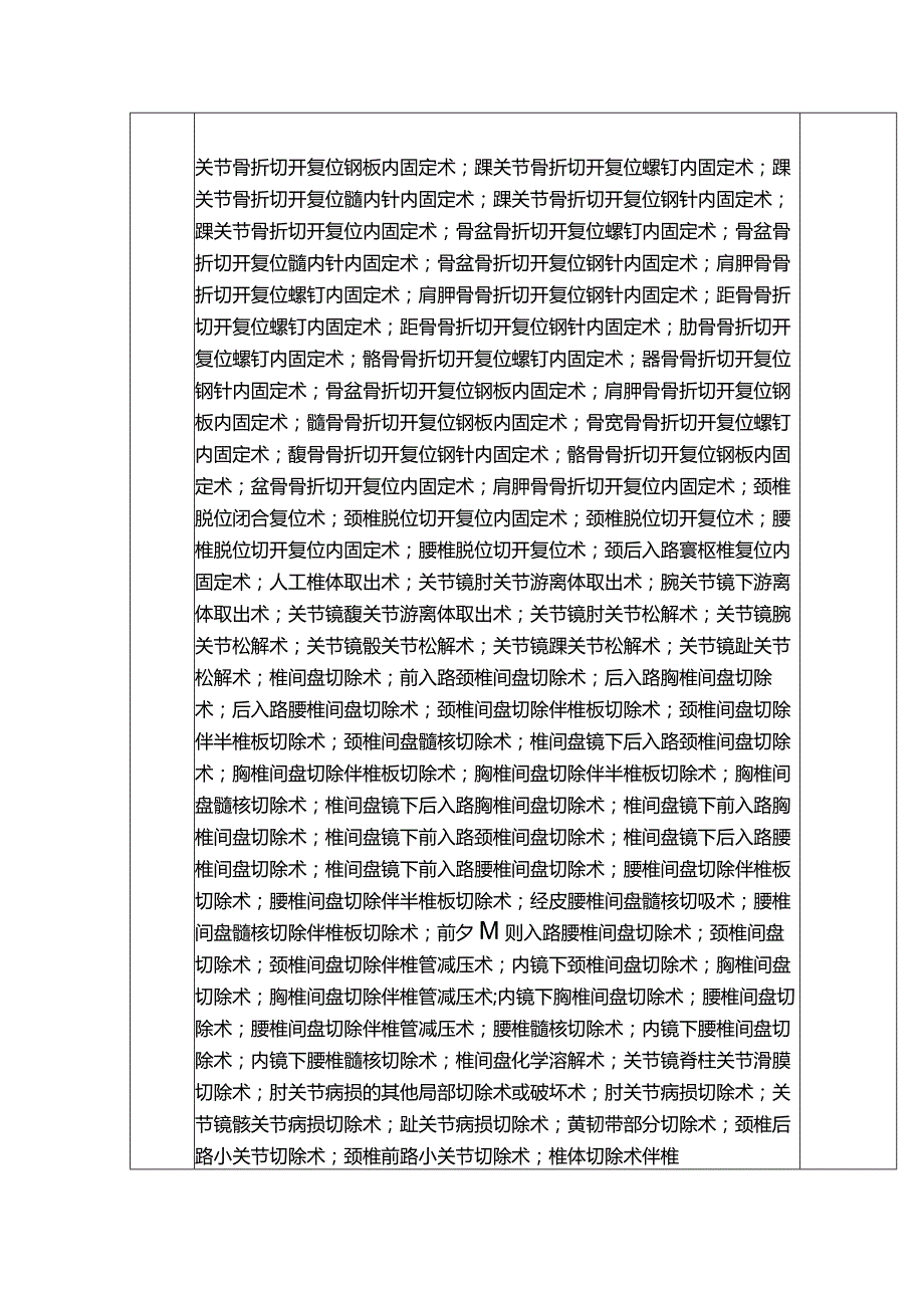 医院诊疗项目脊柱外科及分级医师授权汇总表.docx_第3页