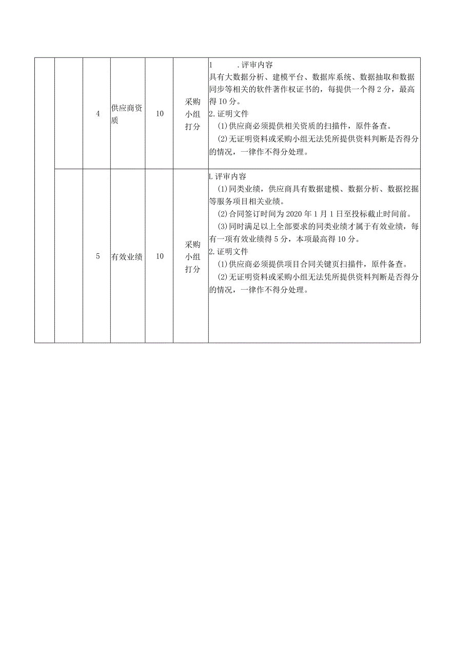 城管大数据智能分析应用服务--行业分析应用项目评选标准.docx_第3页