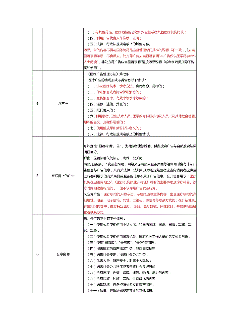 医美整形营销宣传风险规避指南.docx_第2页