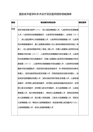 医院老年医学科手术诊疗项目医师授权明细清单.docx