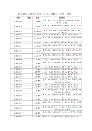 医院临床检验和特殊诊疗人员分级授权一览表（通用）.docx