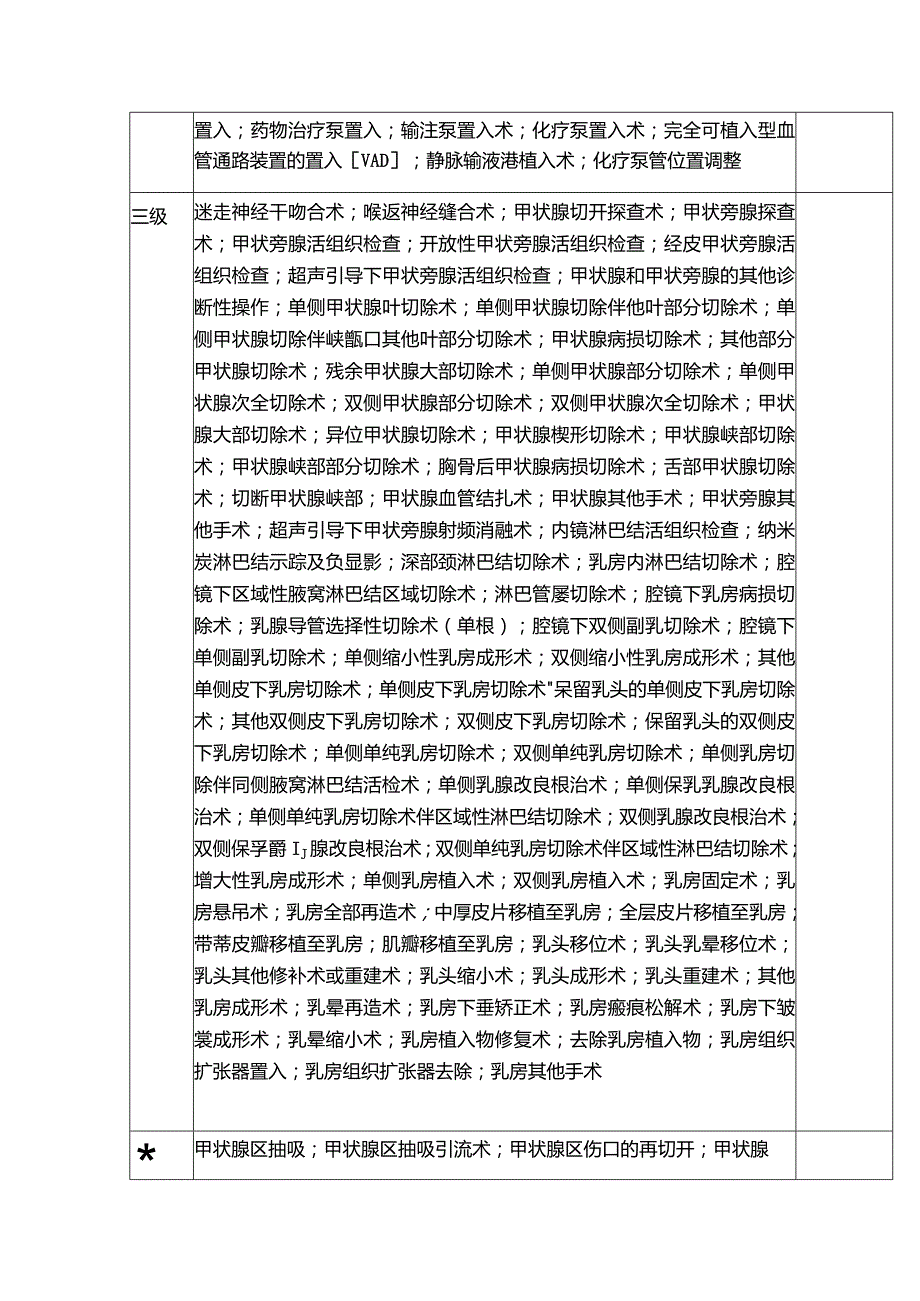 医院甲乳外科诊疗项目医师授权明细清单.docx_第2页