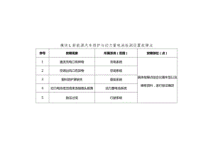 全国职业大赛（中职）ZZ036新能源汽车维修赛项赛题第4套.docx