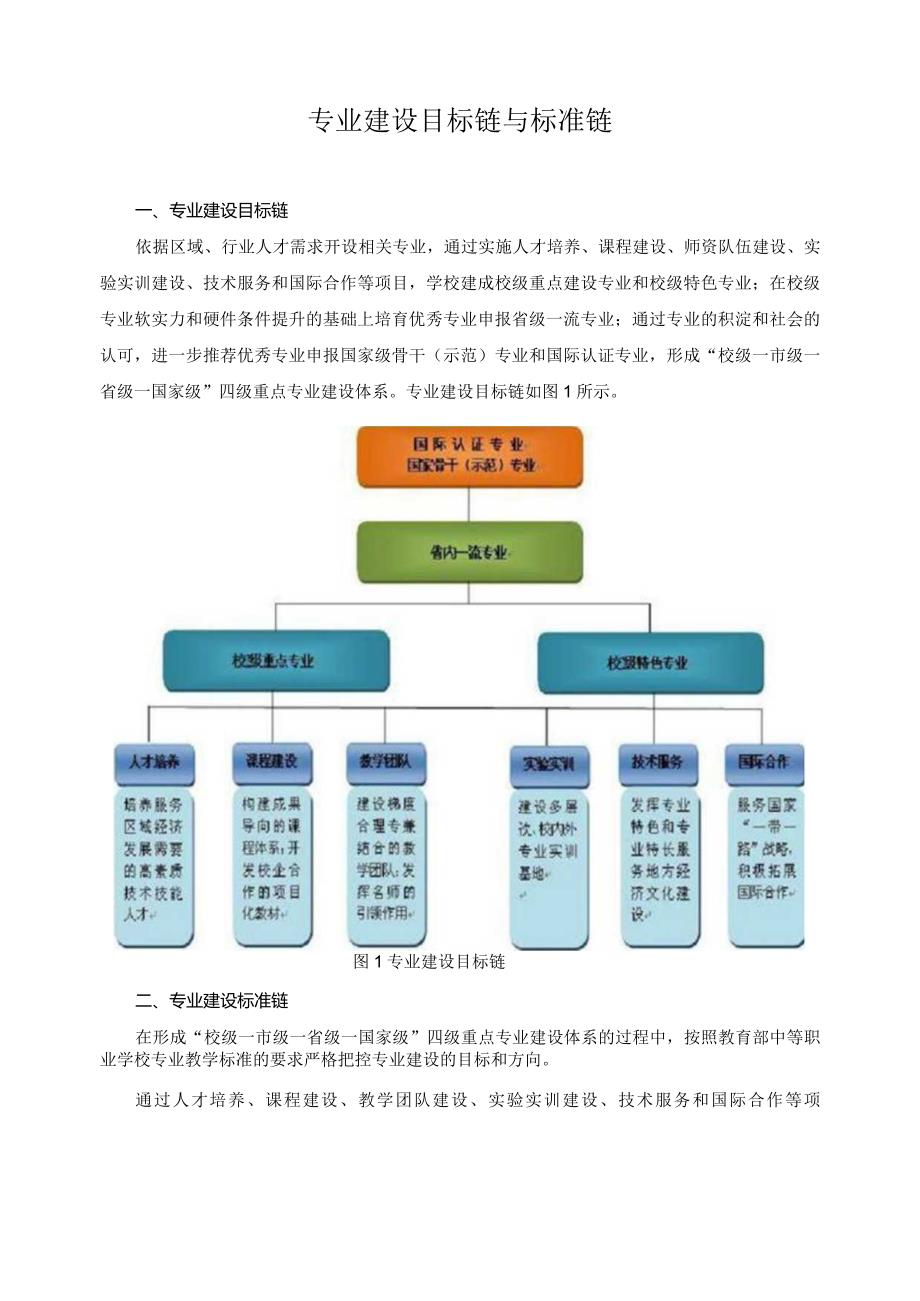 专业建设目标链与标准链.docx_第1页