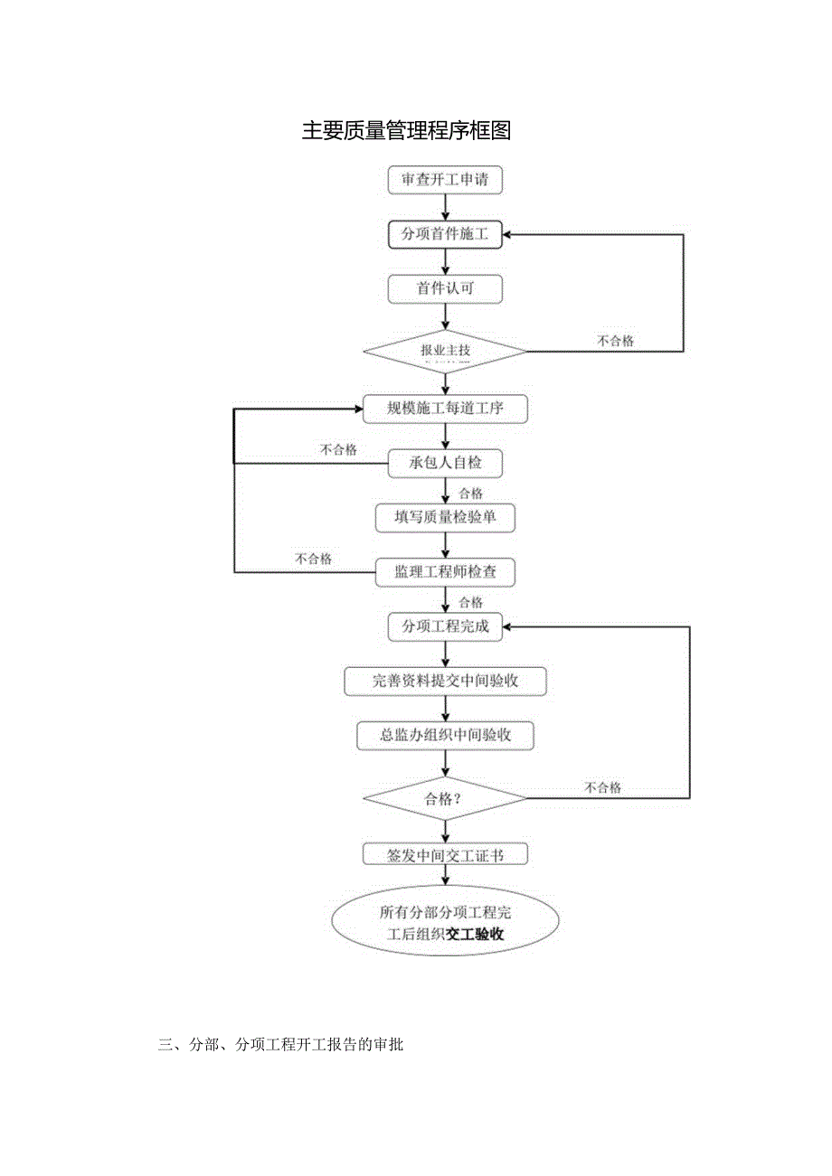 高速公路路段工程质量管理控制程序.docx_第3页