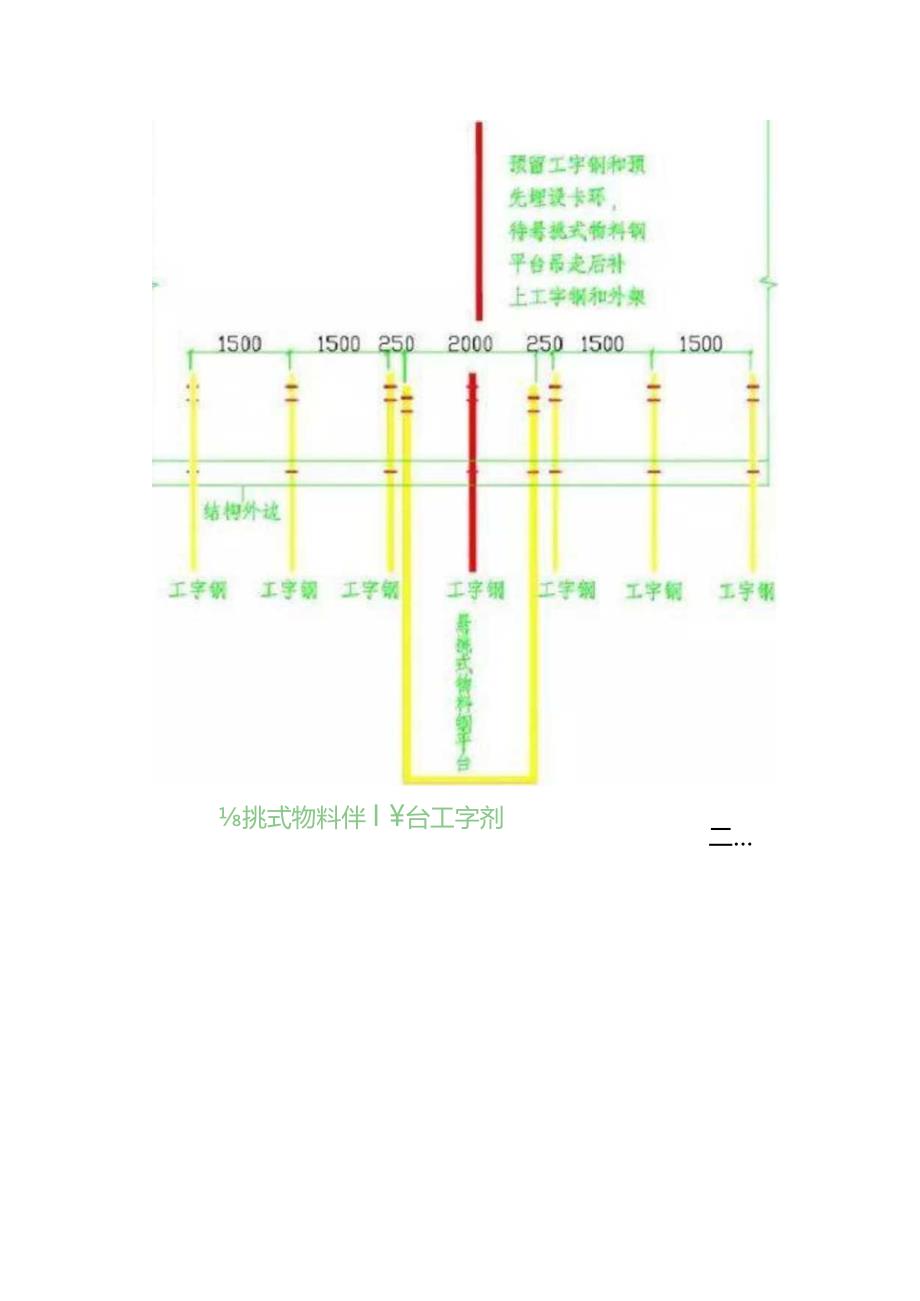 卸料平台与施工电梯优化处理.docx_第3页