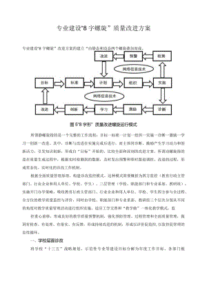 专业建设“8字螺旋”质量改进方案.docx