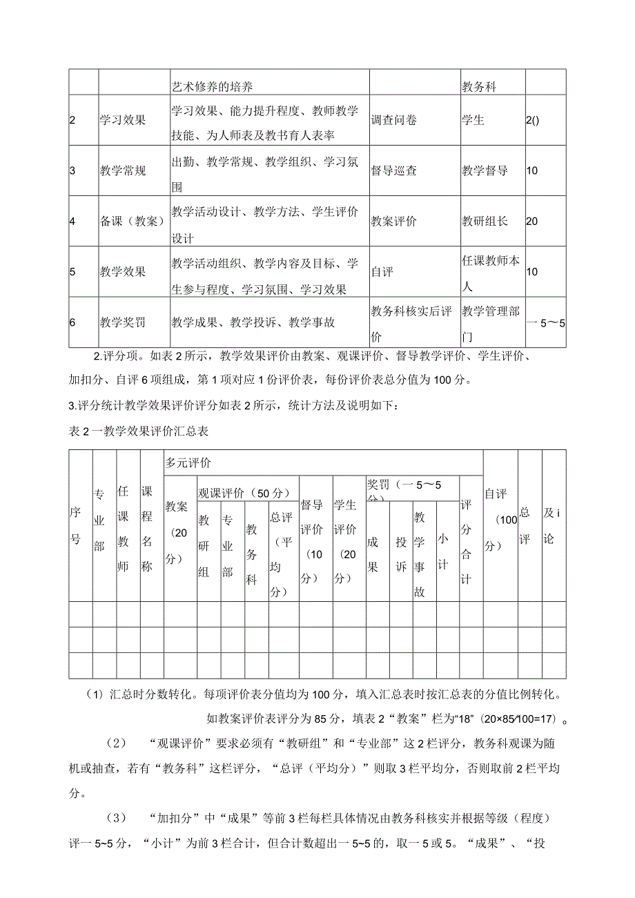 平面设计专业实践教学培养质量评价体系.docx_第2页