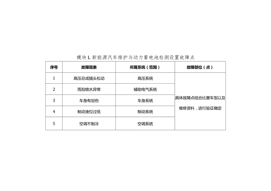 全国职业大赛（中职）ZZ036新能源汽车维修赛项赛题第8套.docx_第1页