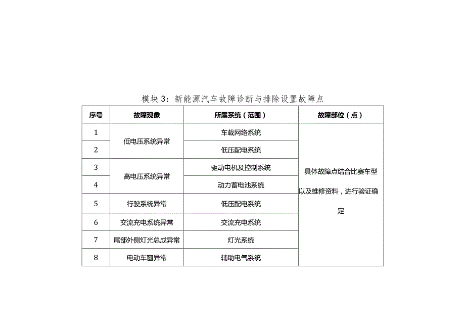 全国职业大赛（中职）ZZ036新能源汽车维修赛项赛题第8套.docx_第3页