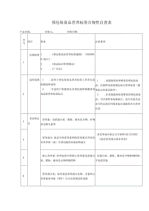 预包装食品营养标签合规性自查表.docx