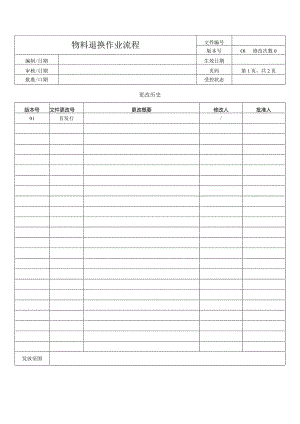 物料退换作业流程.docx