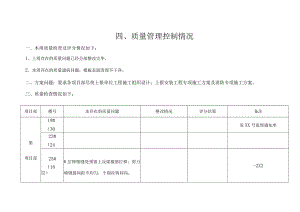 周质量问题汇报-9-29.docx