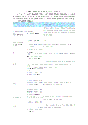 2020版-2021版23种常见罪名量刑计算图表（资料）.docx