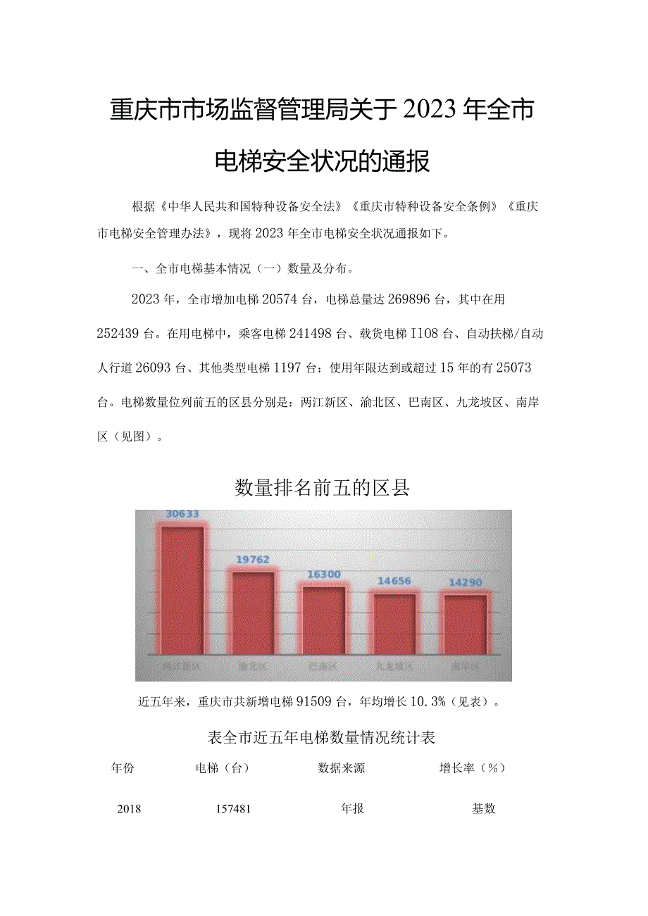 重庆市2023年全市电梯安全状况.docx_第1页