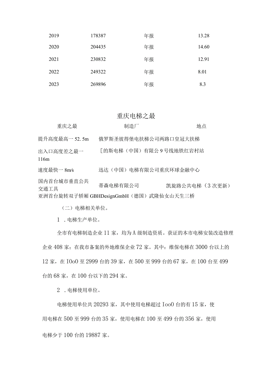 重庆市2023年全市电梯安全状况.docx_第2页