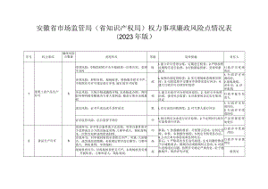 安徽省市场监管局（省知识产权局）权力事项廉政风险点情况表、运行流畅图（2023年版）.docx