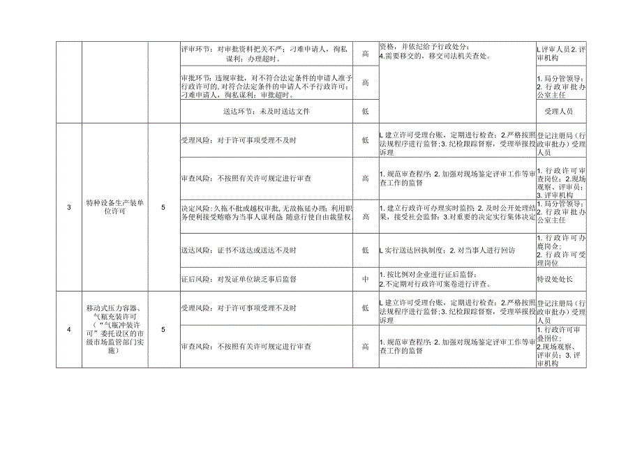 安徽省市场监管局（省知识产权局）权力事项廉政风险点情况表、运行流畅图（2023年版）.docx_第2页