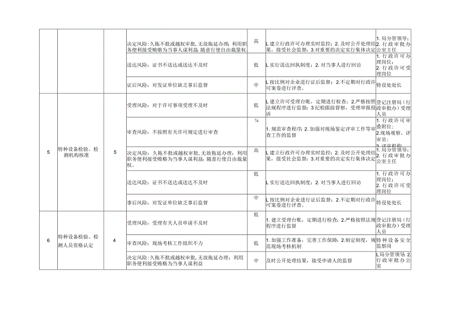 安徽省市场监管局（省知识产权局）权力事项廉政风险点情况表、运行流畅图（2023年版）.docx_第3页