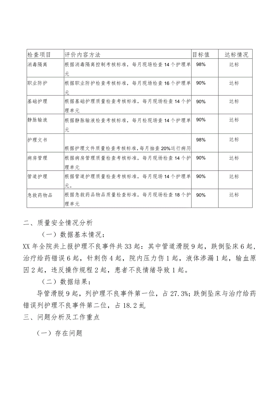 医院年度护理质量报告.docx_第2页