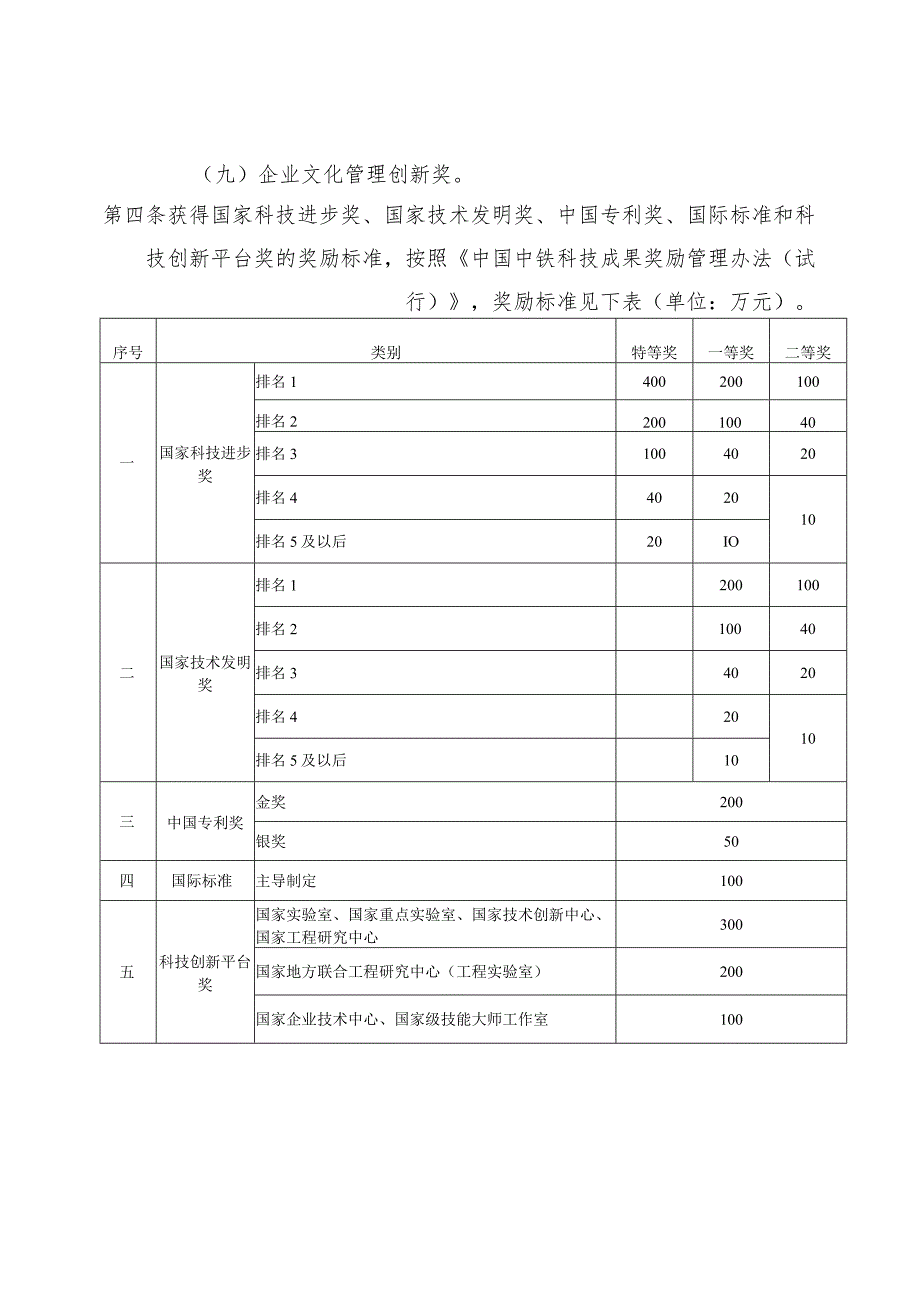 关于印发中铁四局集团科技与管理创新奖励办法的通知（中铁四人【2019】712号）.docx_第3页