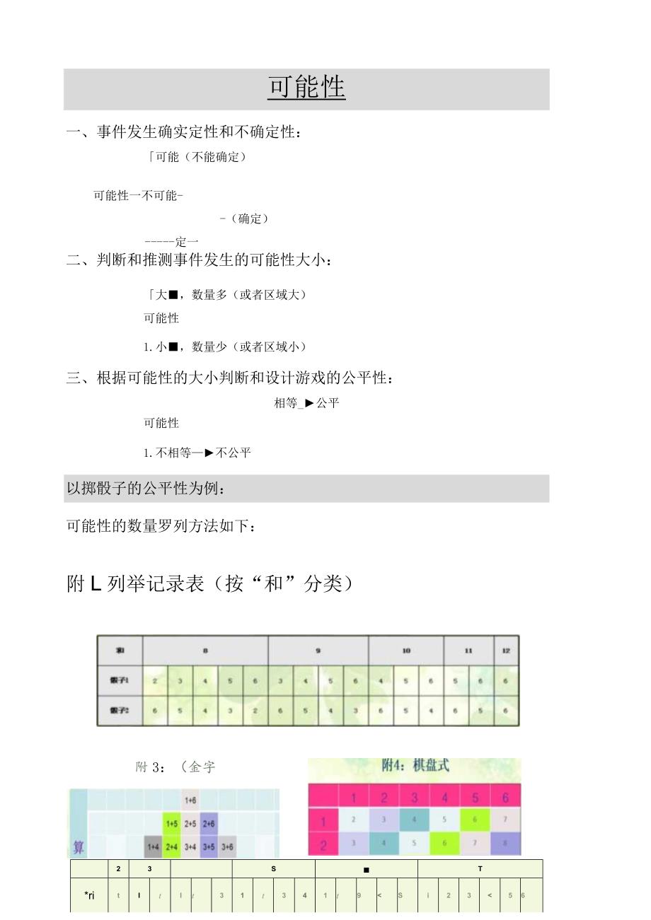 新人教版五上可能性知识点与典型练习.docx_第1页