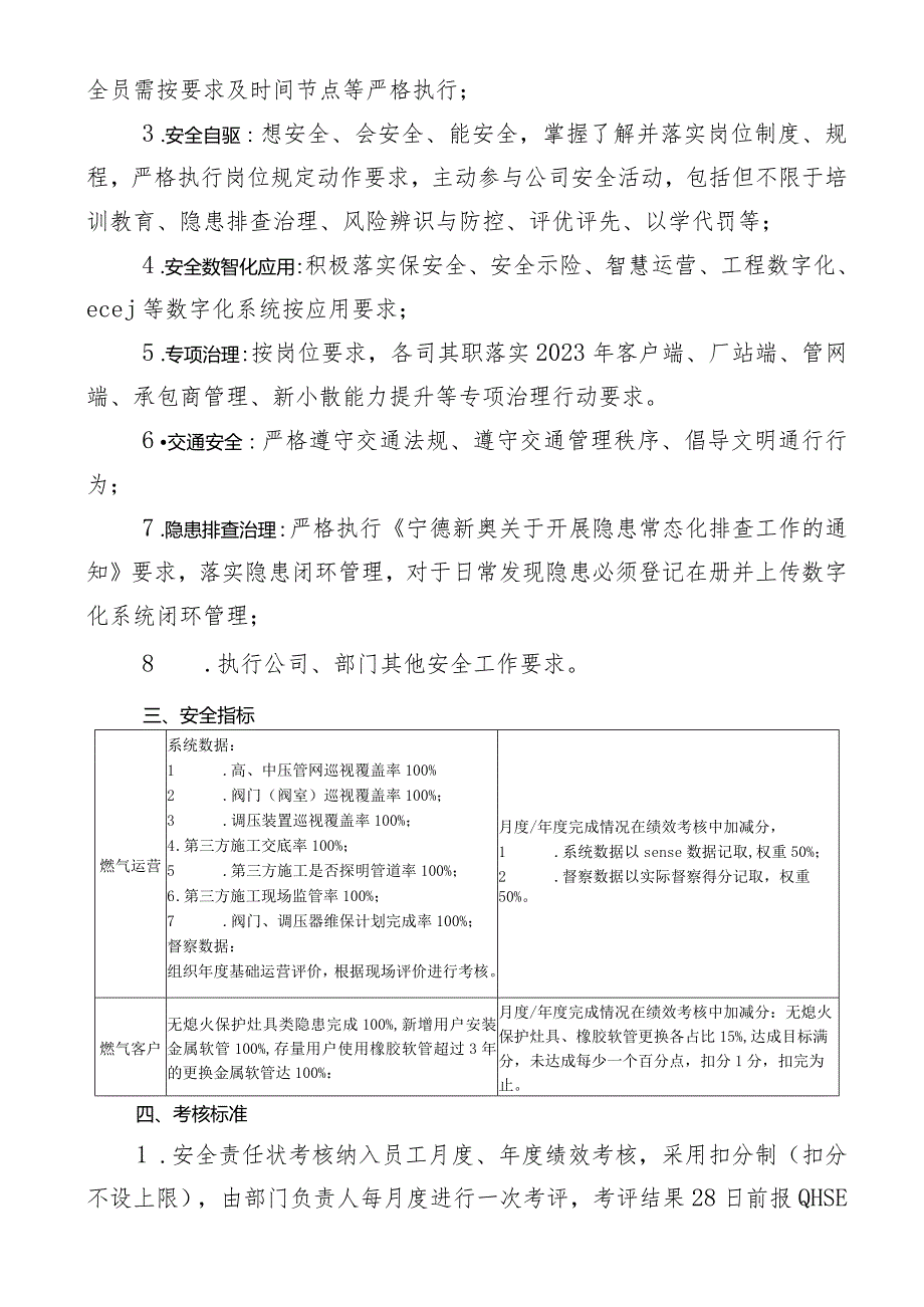 管网作业人员岗位安全责任状.docx_第3页