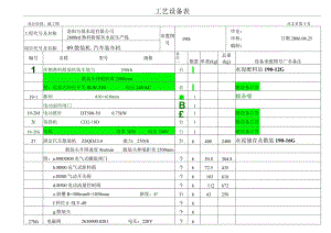 洛阳万基水泥2800td熟料生产线—散装机.汽车装车机工艺设备表.docx