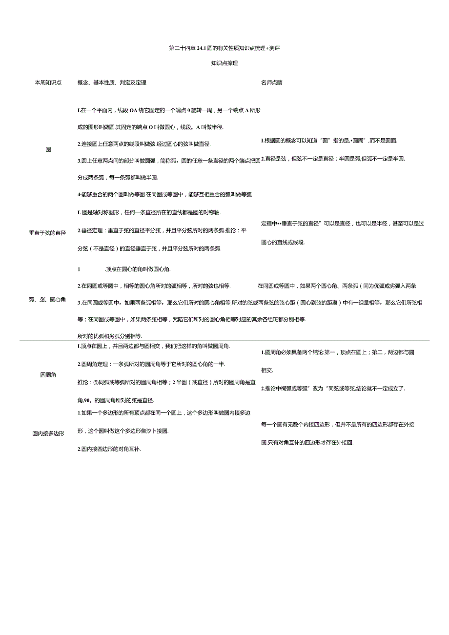 第二十四章24.1圆的有关性质知识点梳理+测评.docx_第1页