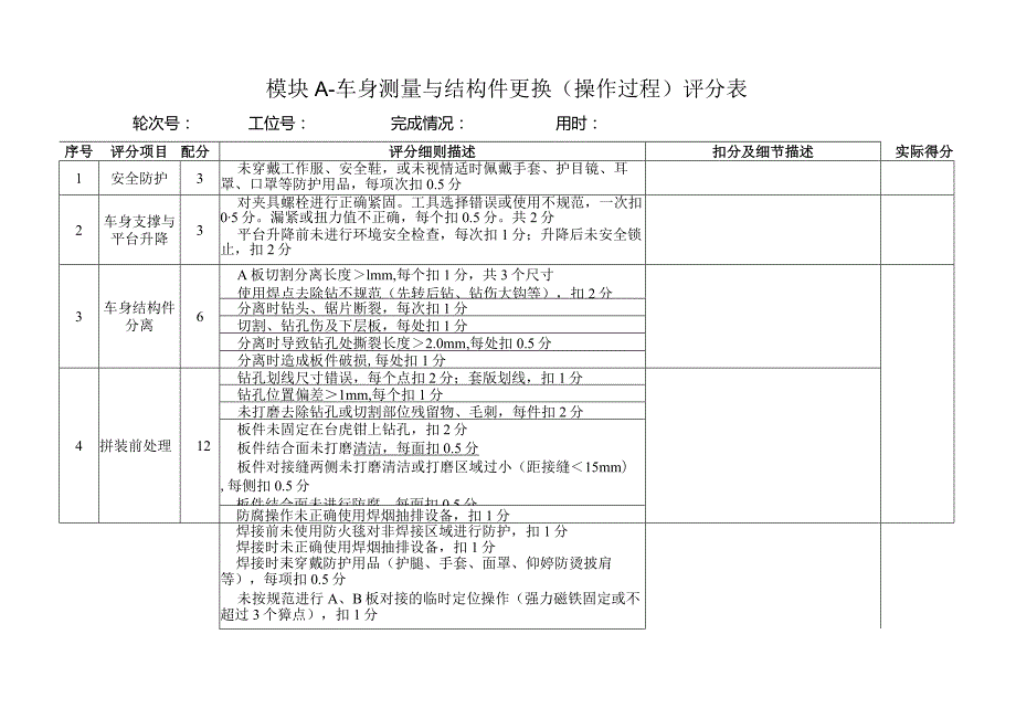 职业院校技能大赛模块A车身测量与结构件更换评分标准.docx_第1页