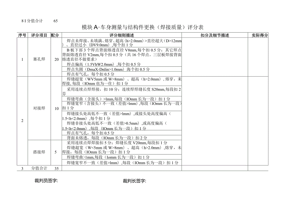 职业院校技能大赛模块A车身测量与结构件更换评分标准.docx_第3页