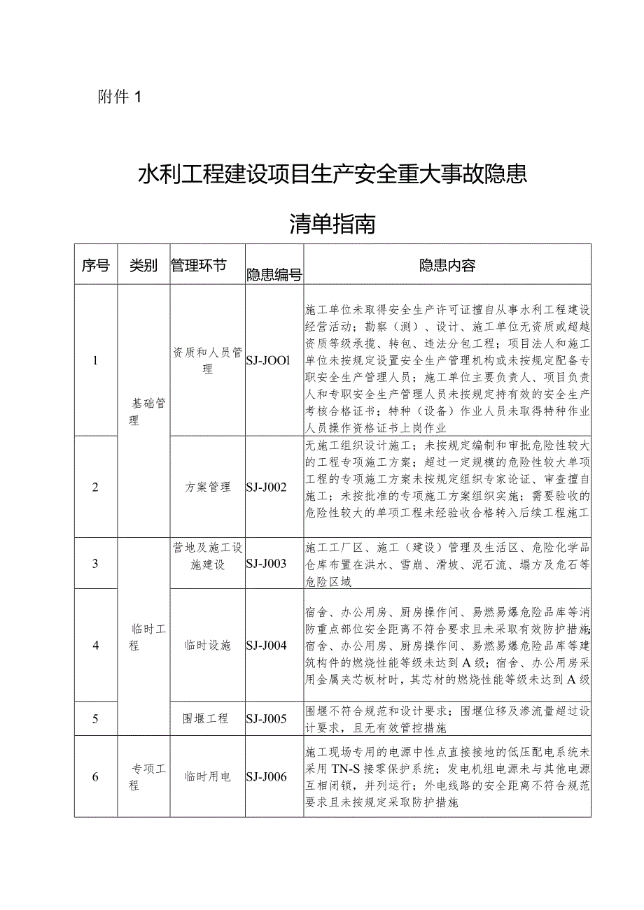 附件1：水利工程建设项目生产安全重大事故隐患清单指南（2023年版）.docx_第1页