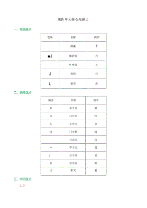 部编版一年级下册第四单元核心知识点.docx