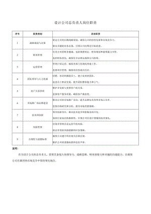 设计公司总负责人岗位职责.docx