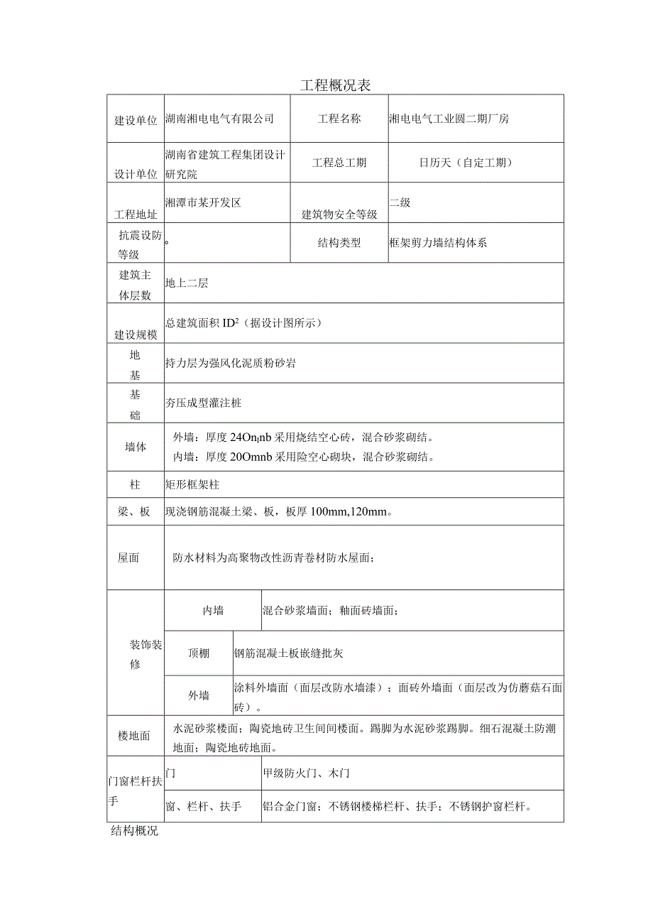 某工业园二期厂房施工组织设计方案(DOC51页).docx_第2页