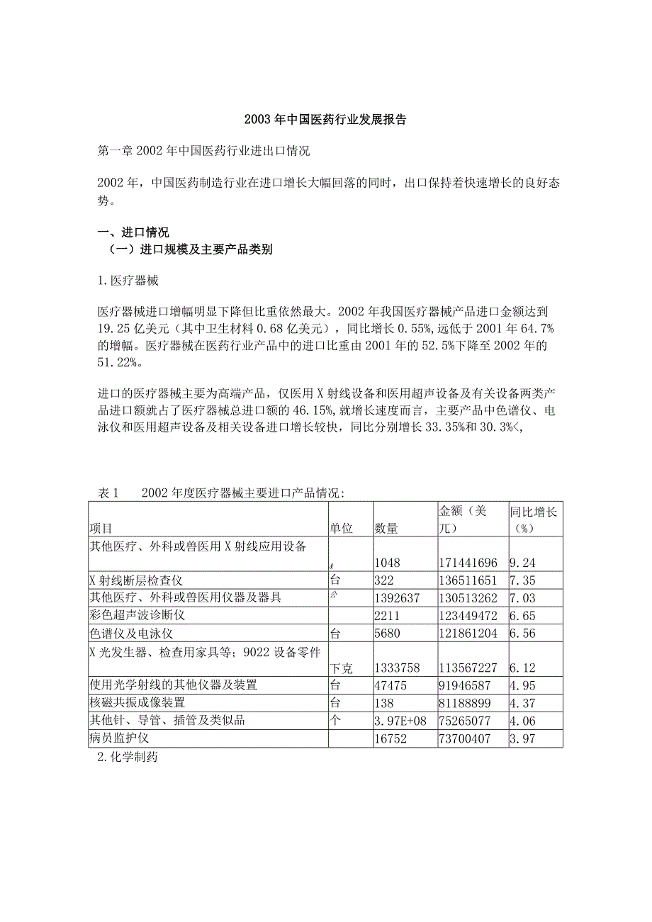 某年度中国医药行业发展报告.docx_第1页