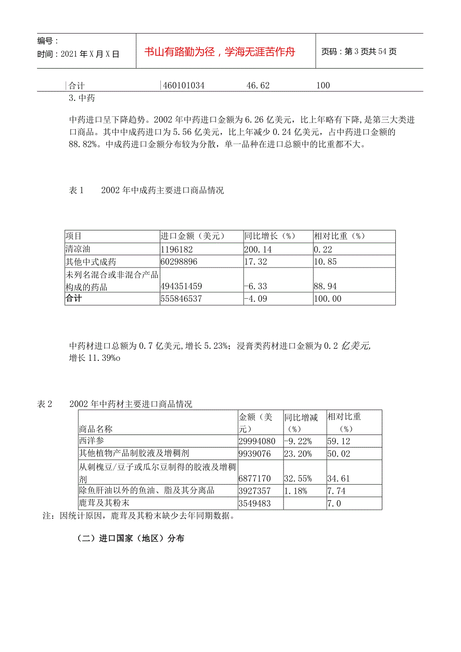 某年度中国医药行业发展报告.docx_第3页