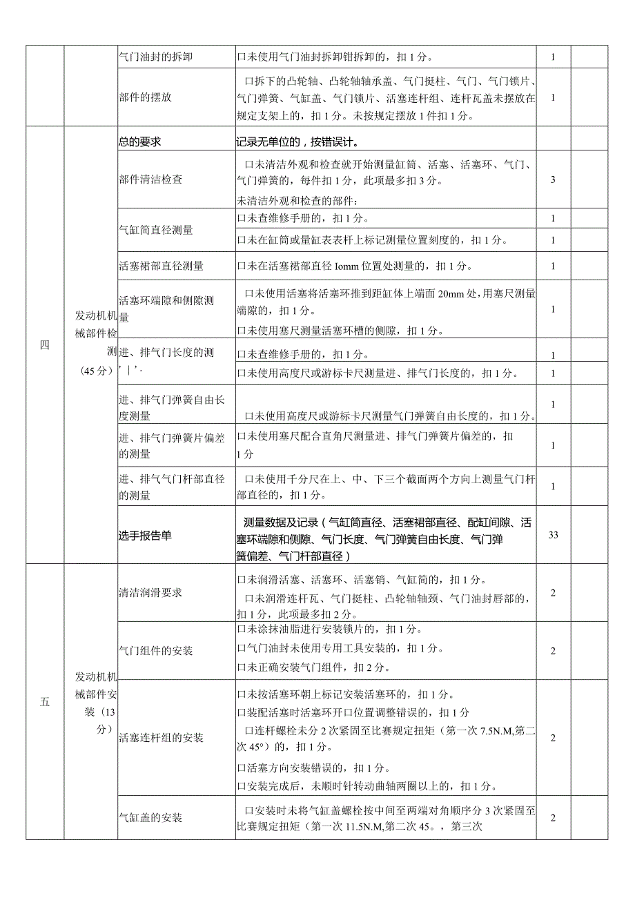 职业院校技能大赛任务2：汽车发动机机械系统检修与故障诊断项目评分表.docx_第2页