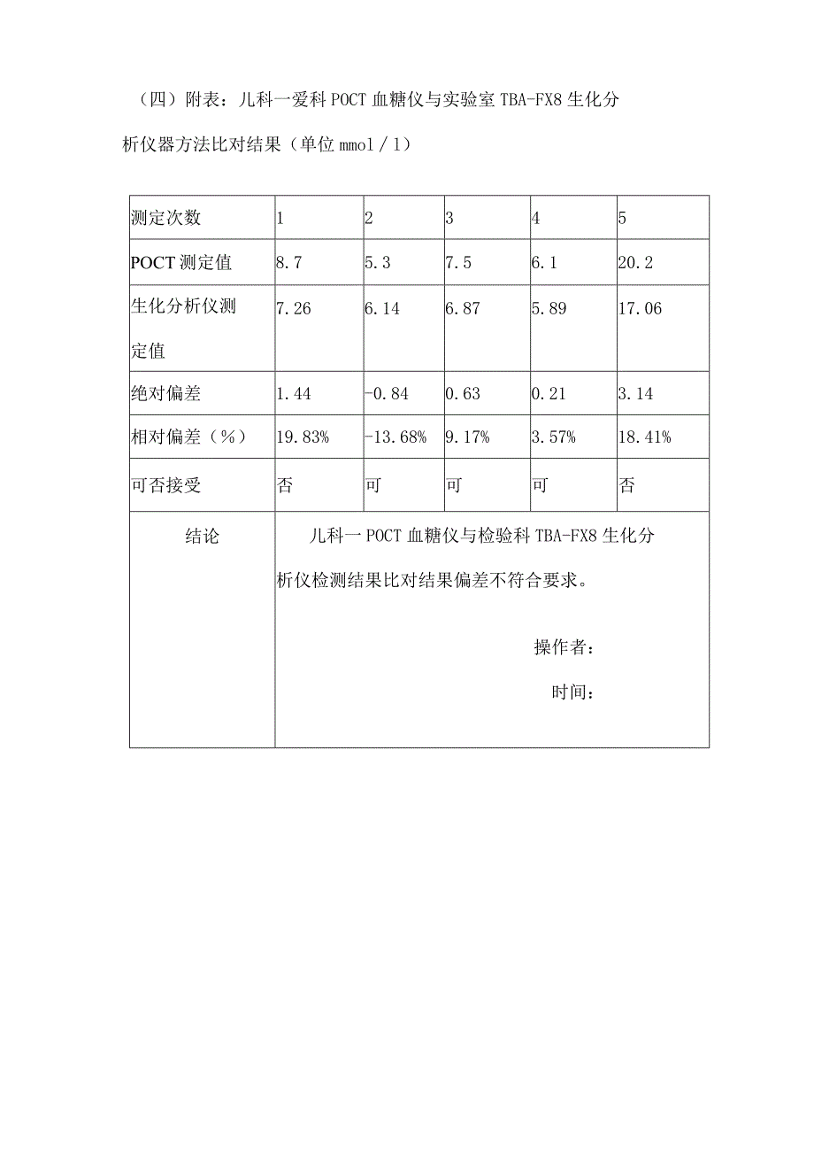 血糖仪器与实验室生化方法比对方案.docx_第2页