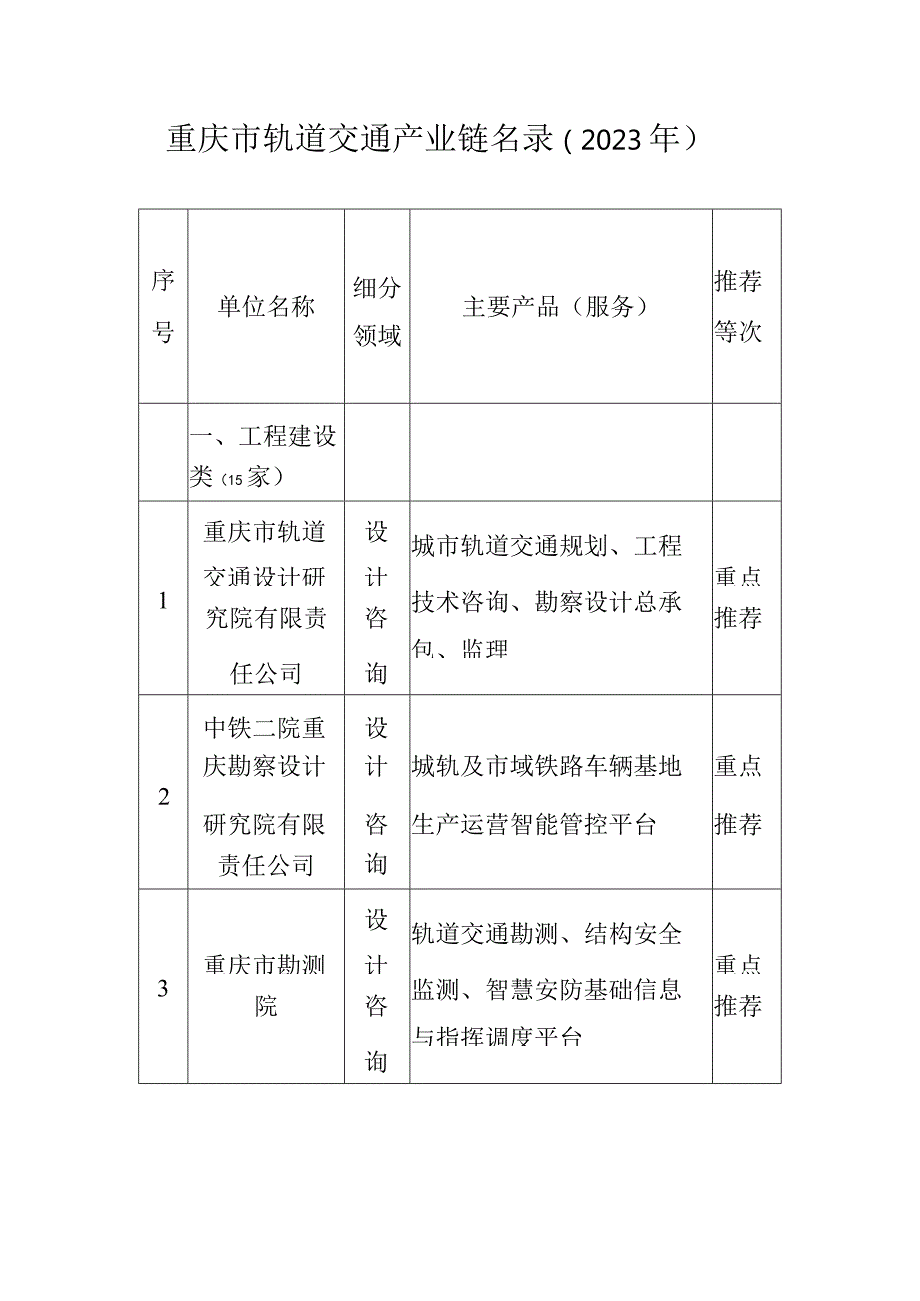 重庆市轨道交通产业链名录（2023年）.docx_第1页