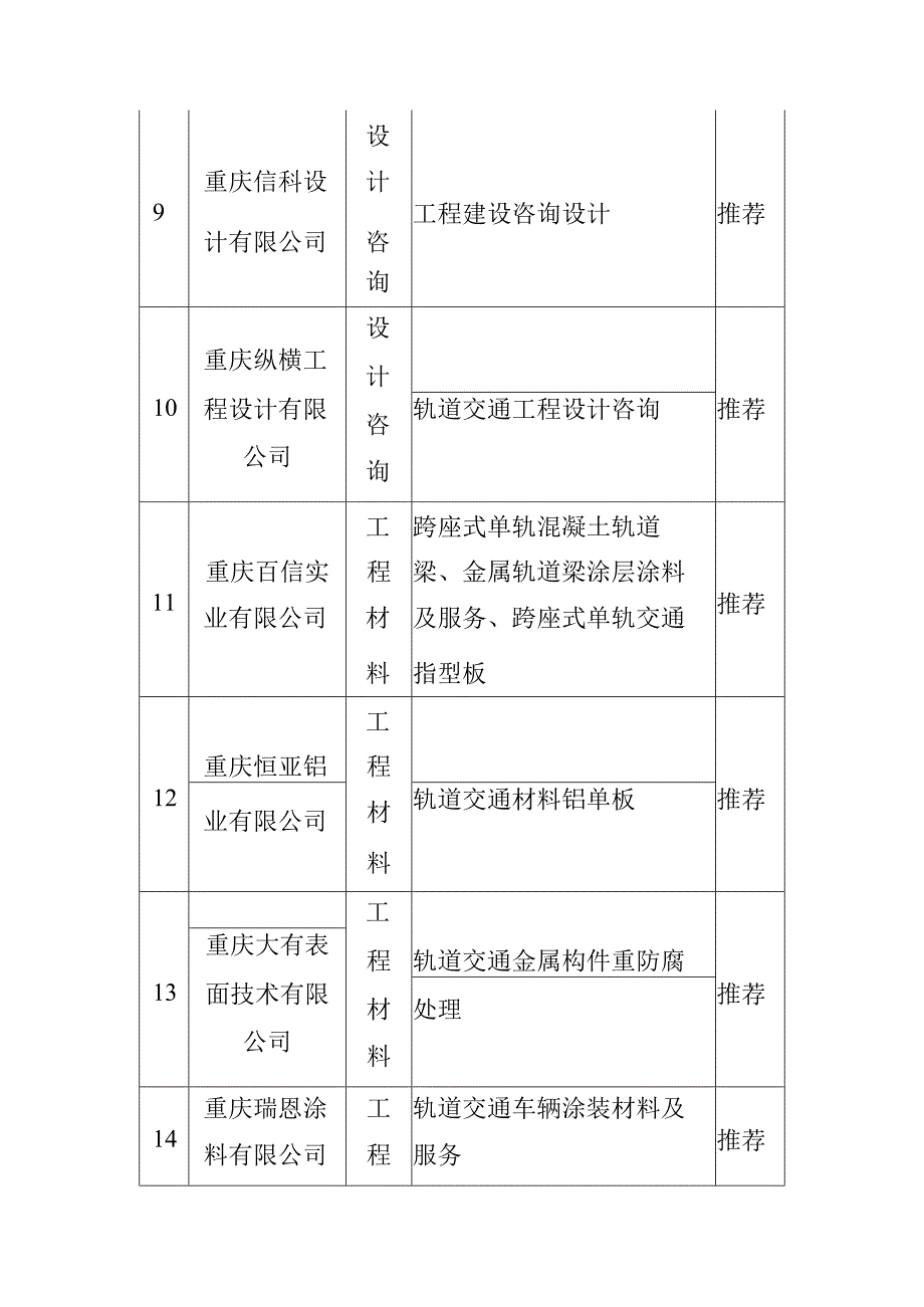 重庆市轨道交通产业链名录（2023年）.docx_第3页