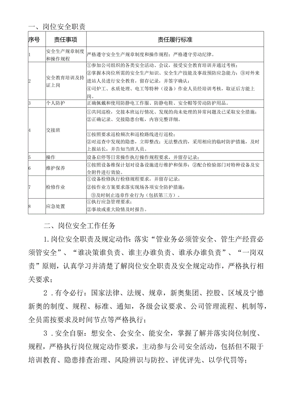 泛能作业人员岗位安全责任状.docx_第2页